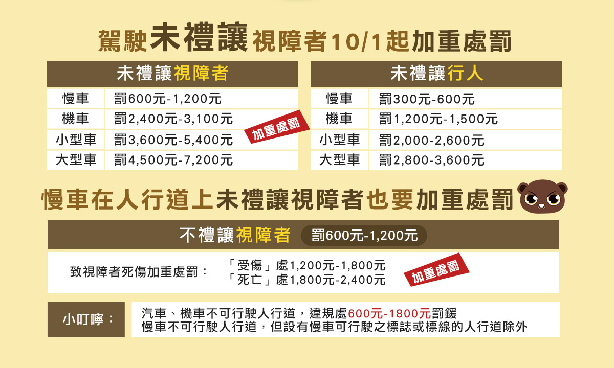 禮讓視障者宣導2