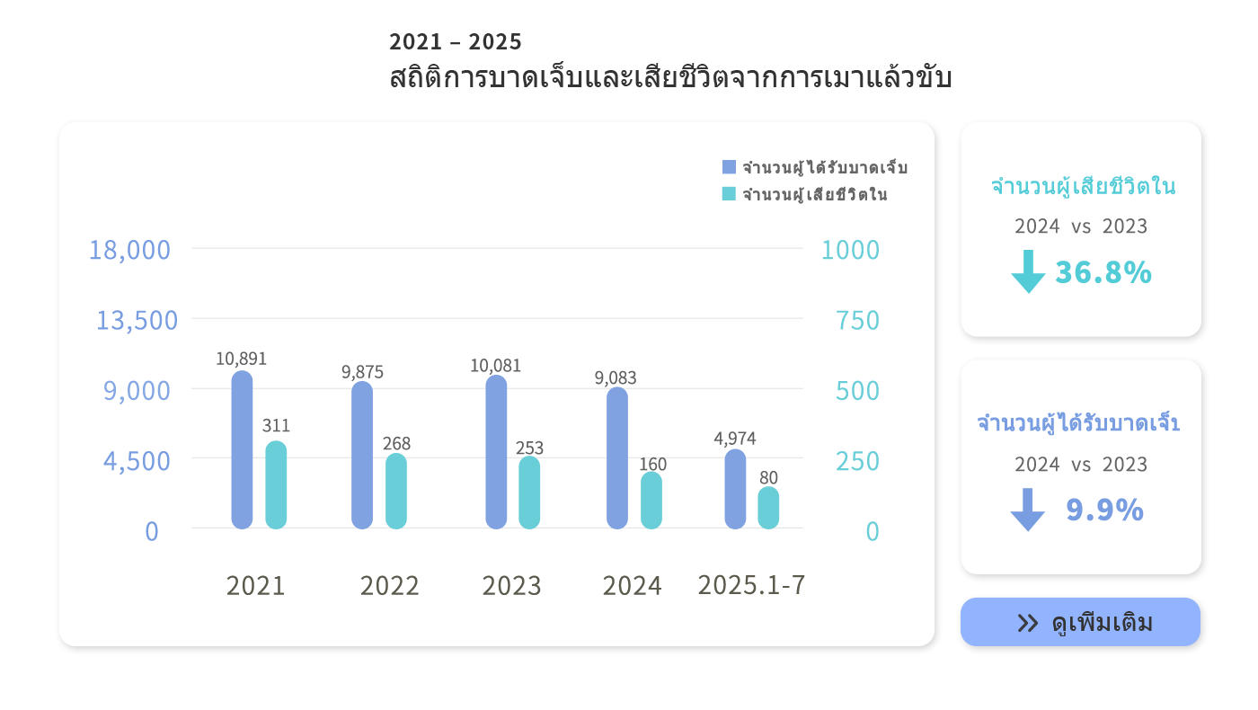 Drunk driving accidents
