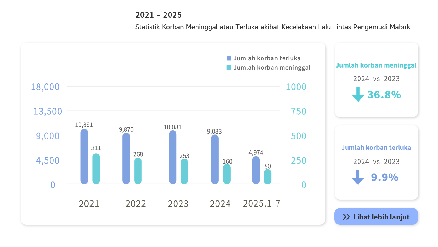 Drunk driving accidents