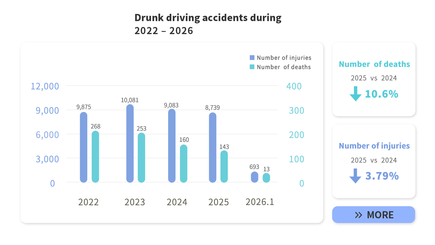 Drunk driving accidents