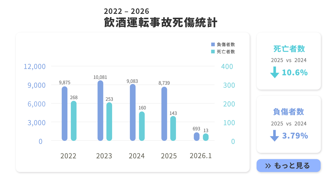 Drunk driving accidents