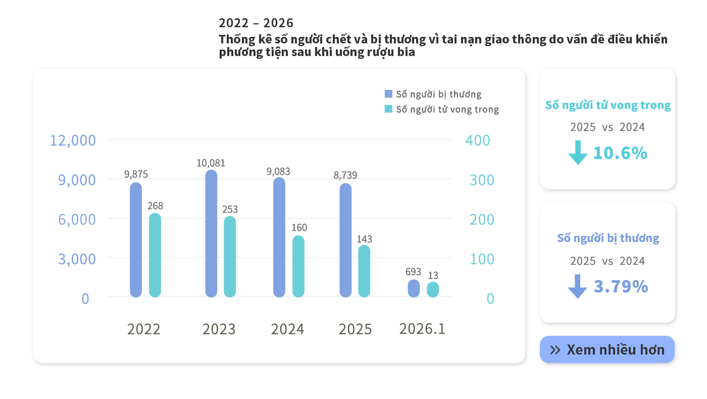 Drunk driving accidents