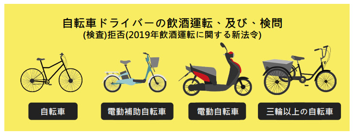 最新の飲酒運転に関する法令について知っていますか？ 飲酒運転は絶対 