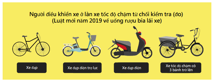 Uống rượu bia đi xe đạp cũng bị phạt