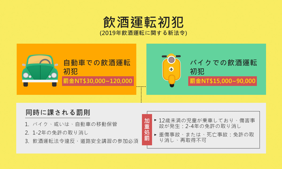 飲酒運転に関する新しい法令 02
