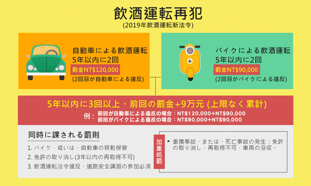 飲酒運転に関する新しい法令 03