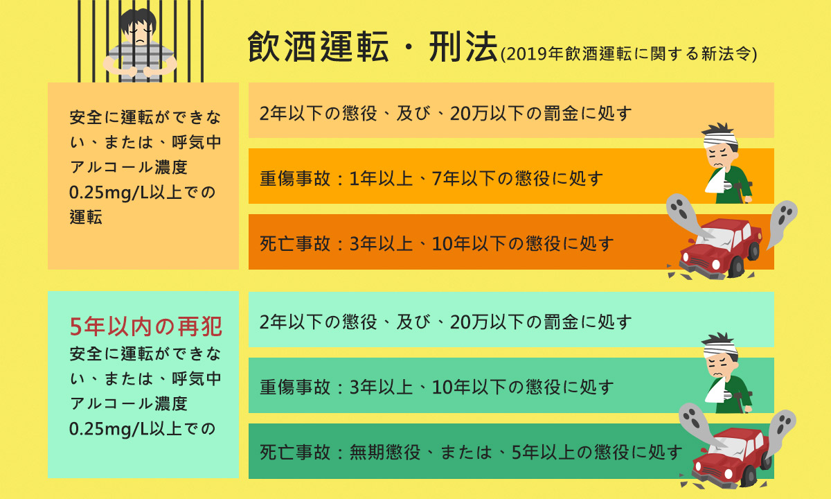飲酒運転に関する新しい法令 04