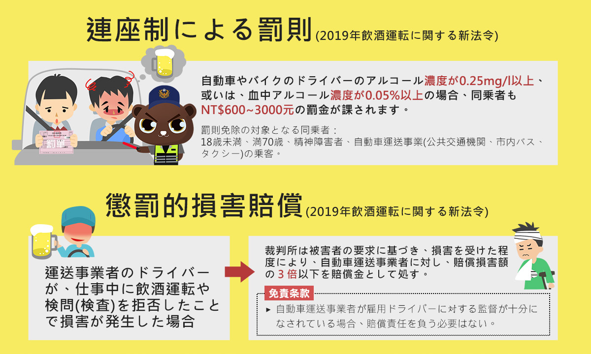飲酒運転に関する新しい法令 06