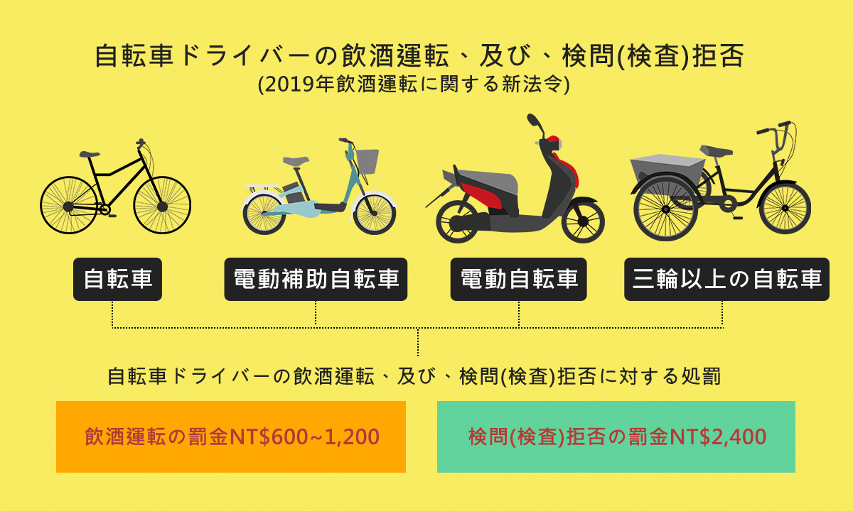 飲酒運転に関する新しい法令 07