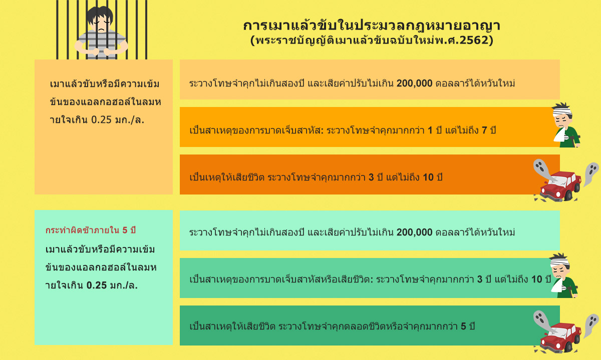 ท่านรู้จักพระราชบัญญัติเมาแล้วขับฉบับใหม่หรือไม่ 04