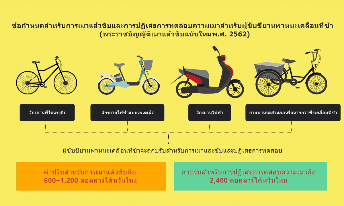 ท่านรู้จักพระราชบัญญัติเมาแล้วขับฉบับใหม่หรือไม่ 07