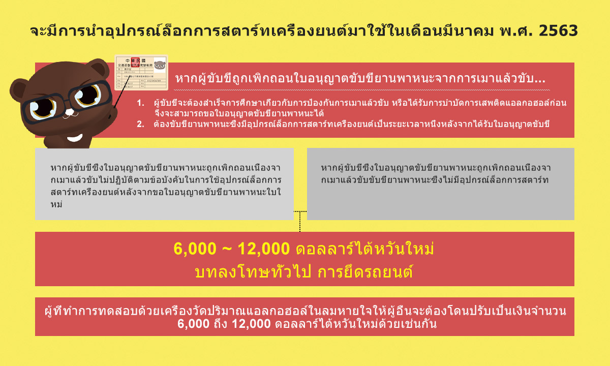 ท่านรู้จักพระราชบัญญัติเมาแล้วขับฉบับใหม่หรือไม่ 08