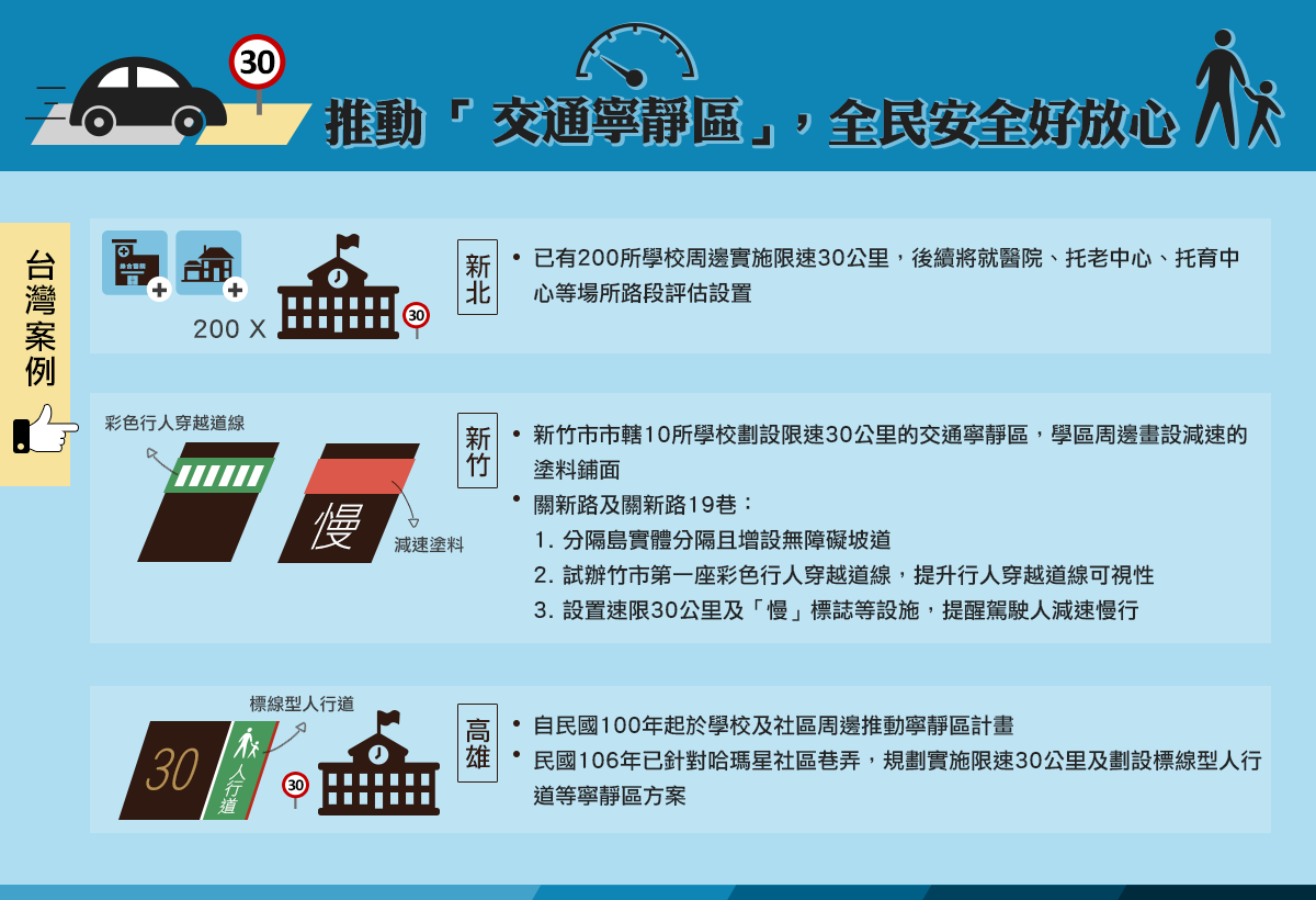 04_台灣交通寧靜區推動案例 (新北、新竹、高雄)