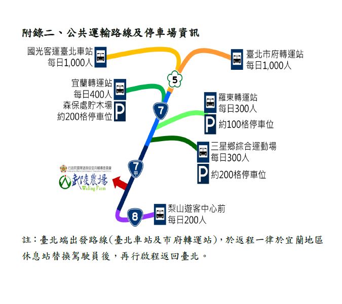 附錄二公共運輸路線及停車場資訊