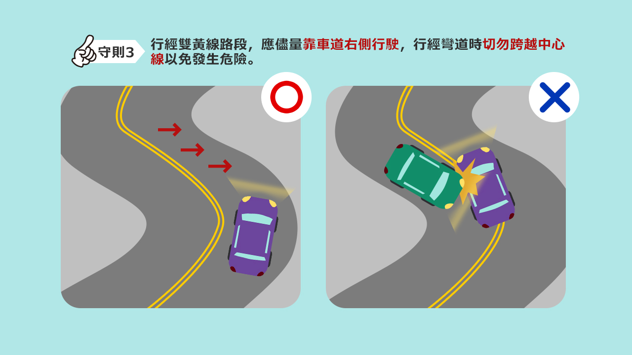 05_行經雙黃線路段，應儘量靠車道右側行駛，行經彎道時切勿跨越中心線，以免發生危險