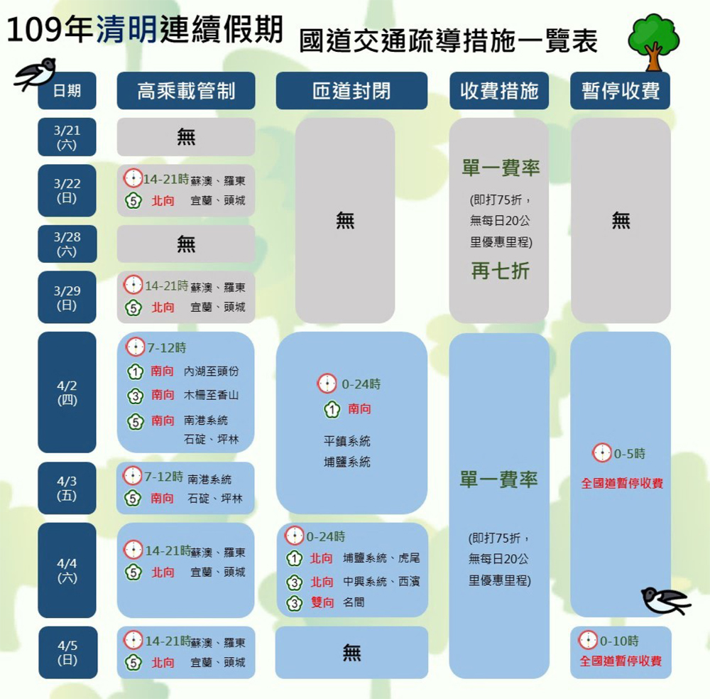清明疏導措施一覽表
