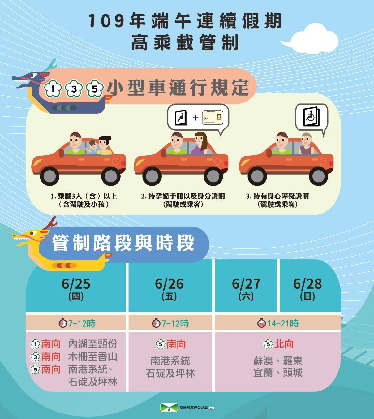 109年端午連續假期高乘載管制