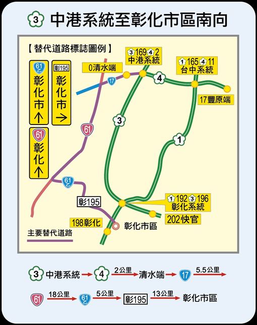 國道三號中港系統至彰化市區南向替代道路