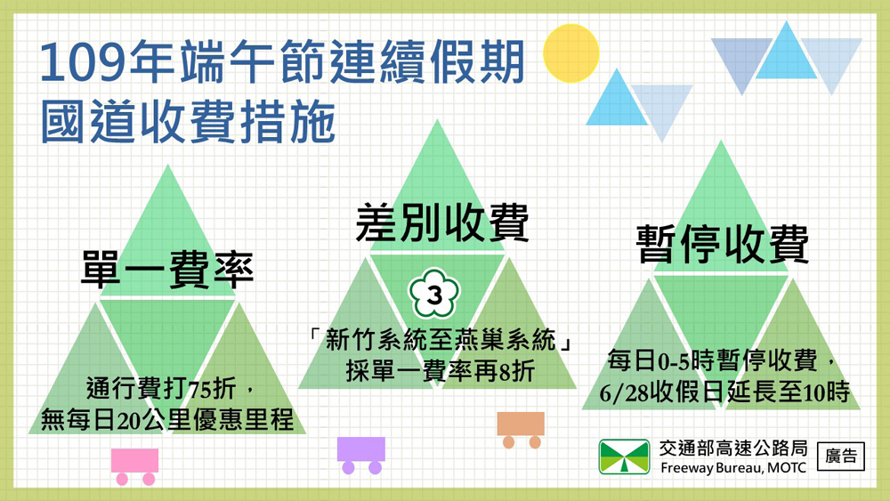 109年端午節連續假期國道收費措施