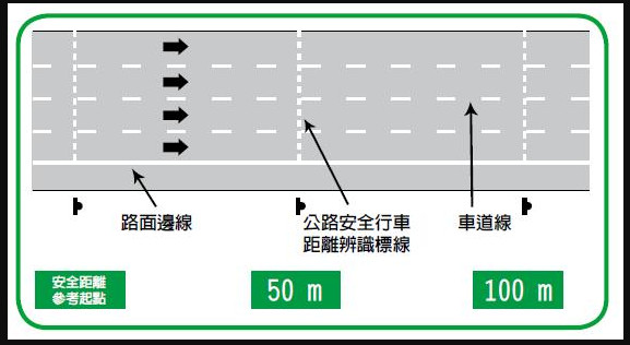 國道安全距離計算參考