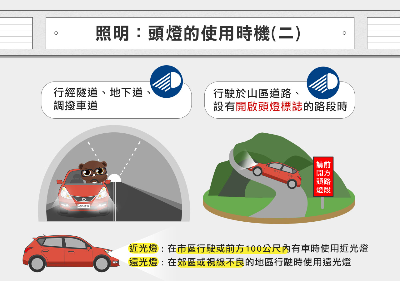 03_照明：頭燈的使用時機（二）