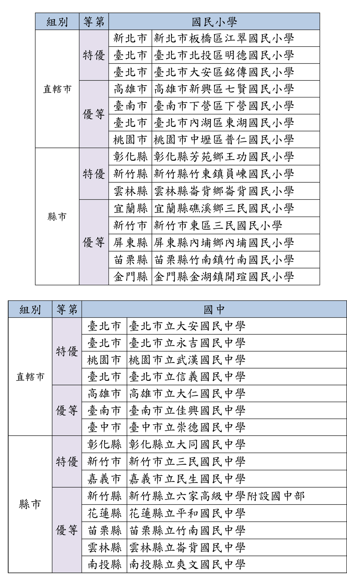 交通安全教育評鑑績優獎_國小國中