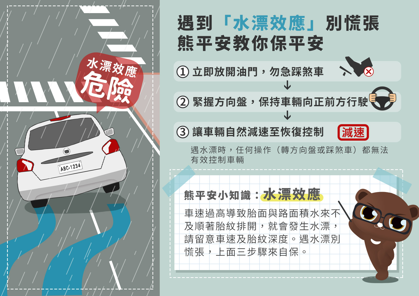 03_遇到水漂效應別慌張,熊平安教你保平安