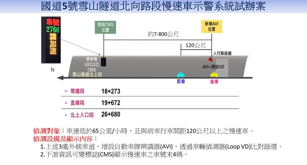 國道5號雪山隧道北向路段慢速車示警系統試辦案