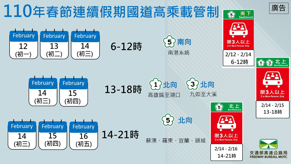 110年春節連續假期國道高乘載管制