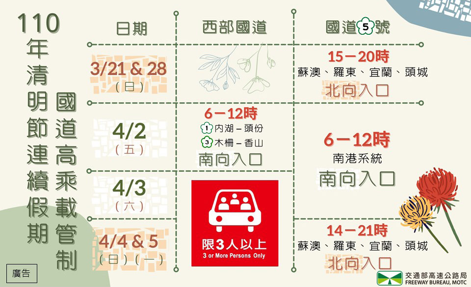 110年清明高承載