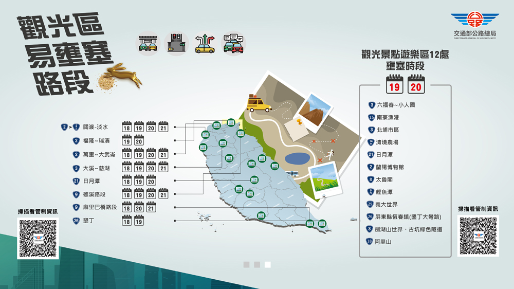 觀光區易壅塞路段