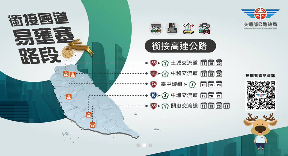 銜接國道易壅塞路段