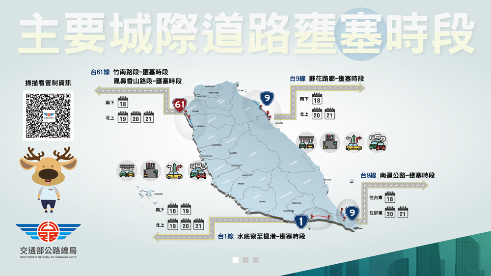 主要城際道路壅塞時段