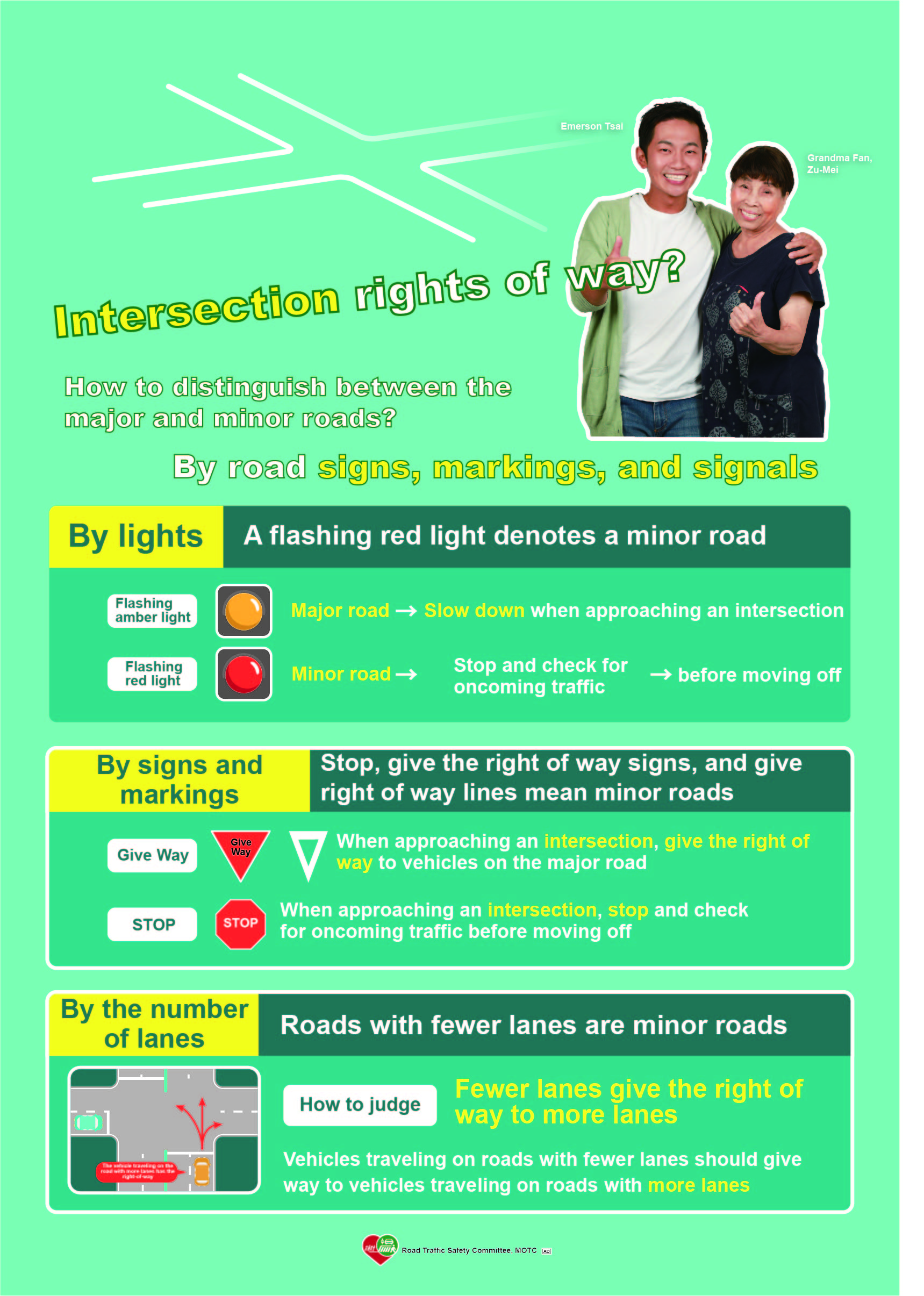 How to Distinguish between the Major and Minor Roads