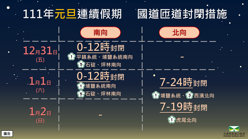 111年元旦連續假期 國道匝道封閉措施