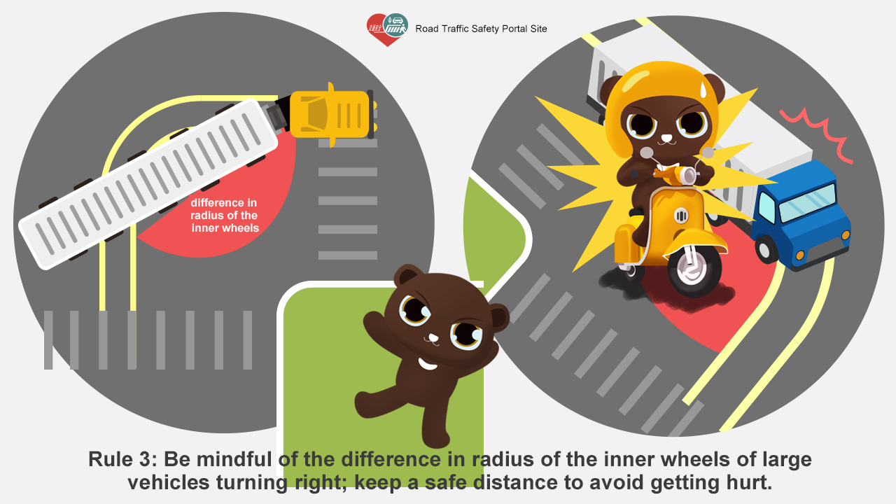 04_Rule 3-Be mindful of the difference in radius of the inner wheels of large vehicles turning right