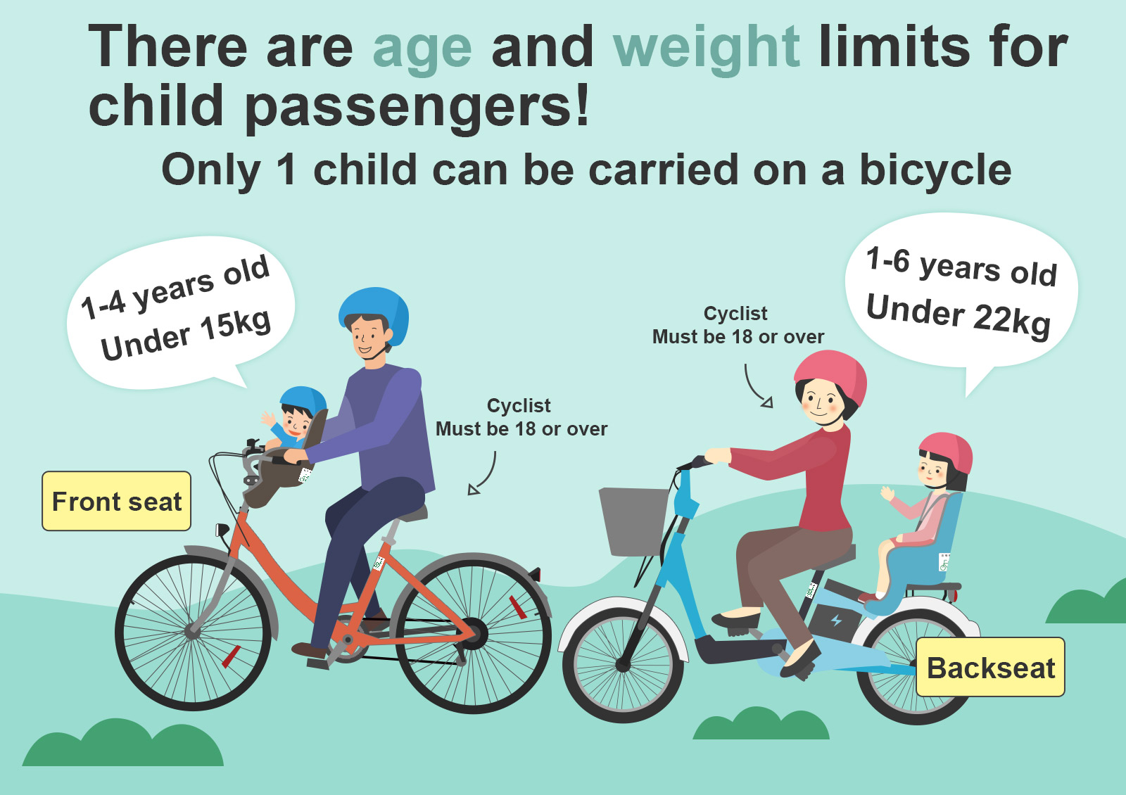 02_There are age and weight limits for child passengers