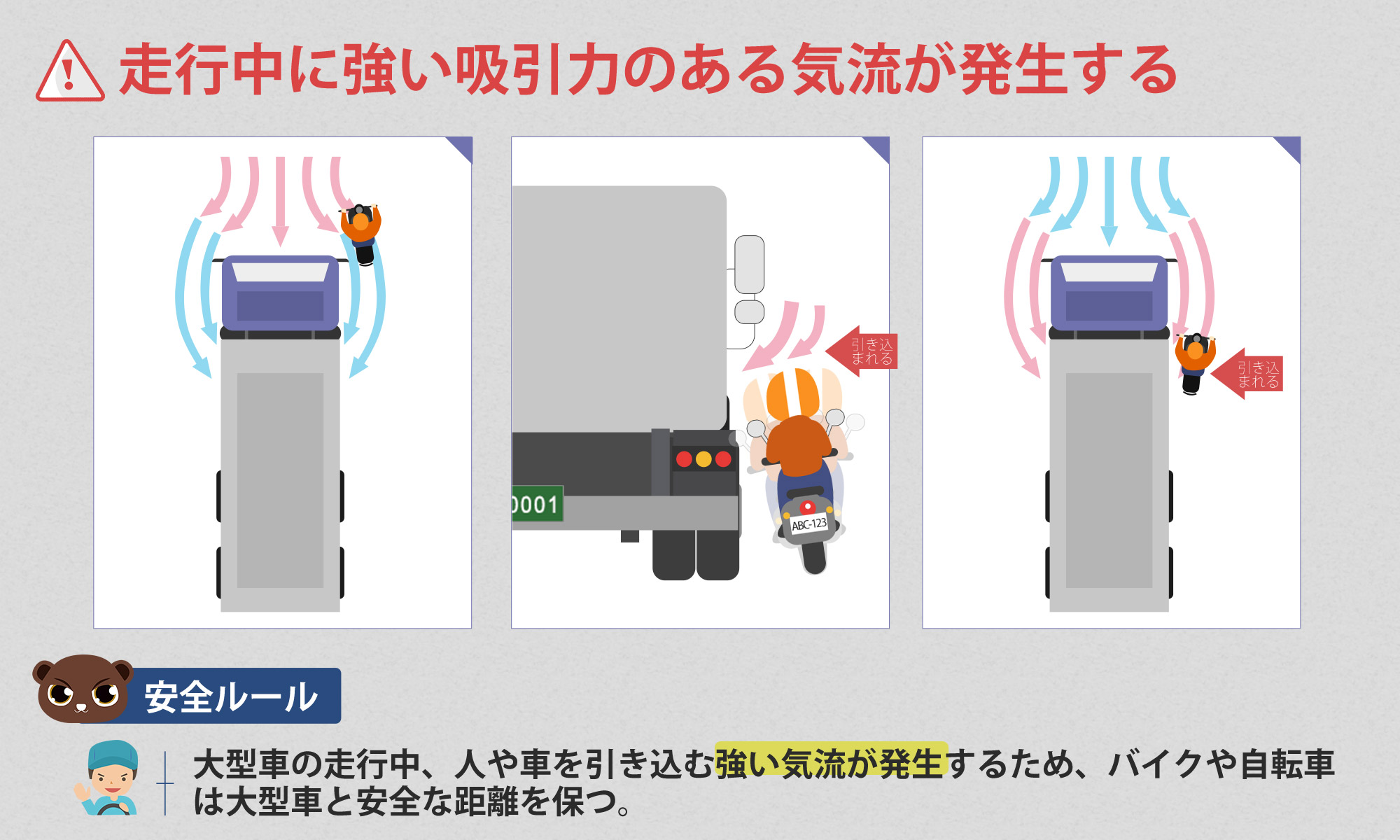 04_走行中に強い吸引力のある気流が発生する