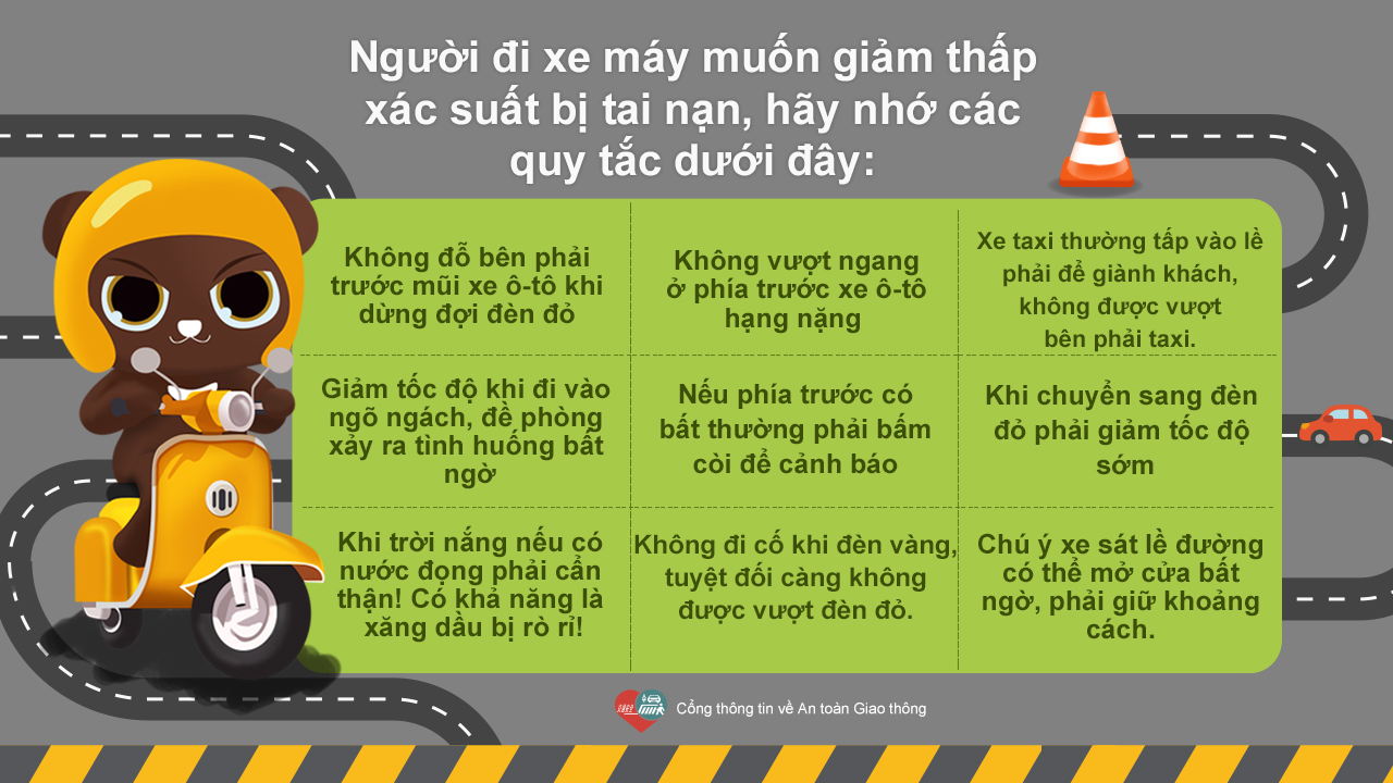 06_Người đi xe máy muốn giảm thấp xác suất bị tai nạn, hãy nhớ các quy tắc dưới đây