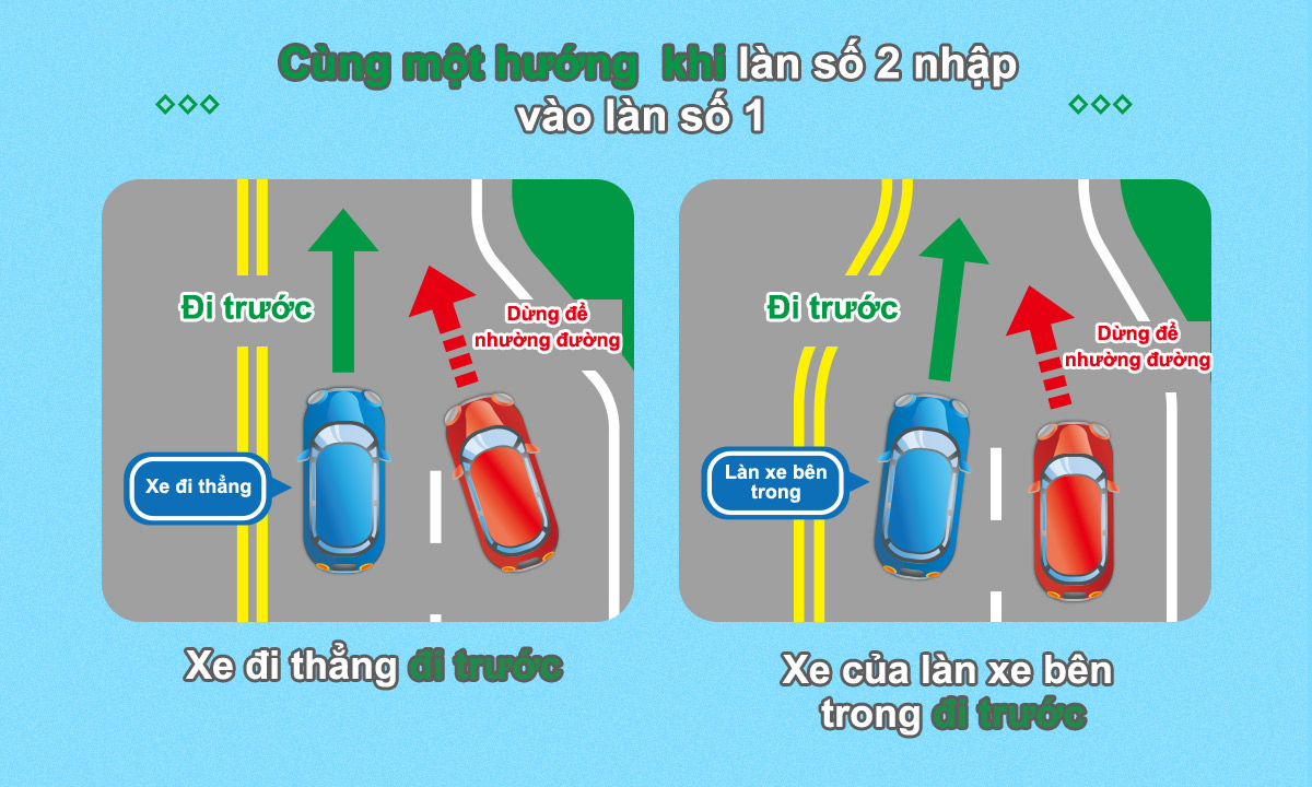 02_Cùng một hướng  khi làn số 2 nhập vào làn số 1