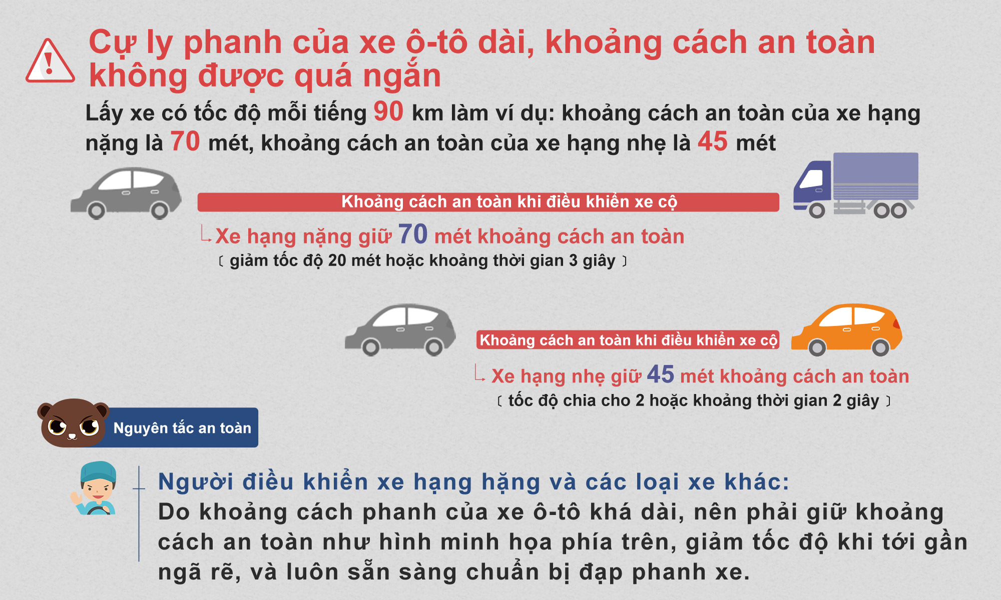 05_Cự ly phanh của xe ô-tô dài, khoảng cách an toàn không được quá ngắn