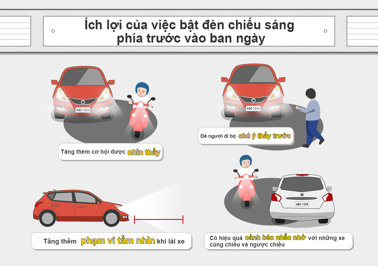 04_Ích lợi của việc bật đèn chiếu sáng phía trước vào ban ngày