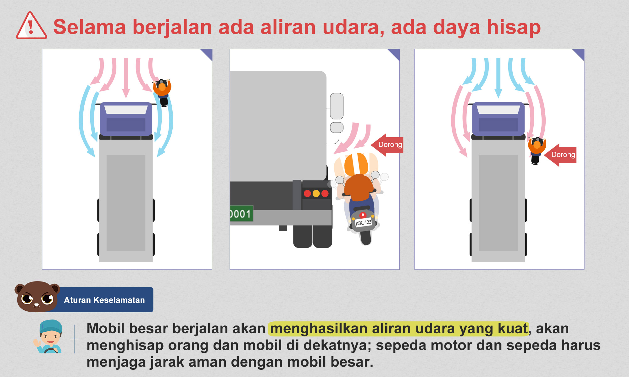 04_Selama berjalan ada aliran udara, ada daya hisap