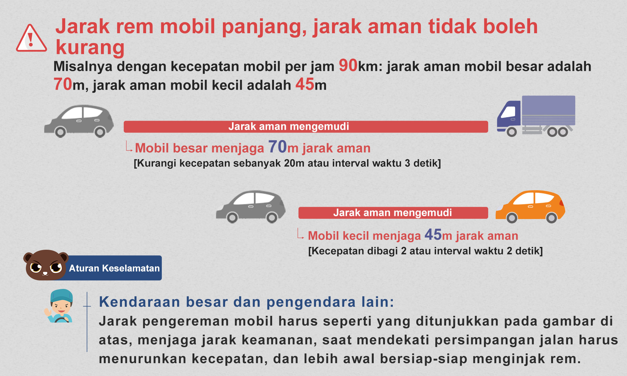 05_Jarak rem mobil panjang, jarak aman tidak boleh kurang