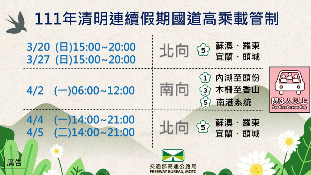 111年清明連續假期國道高乘載管制