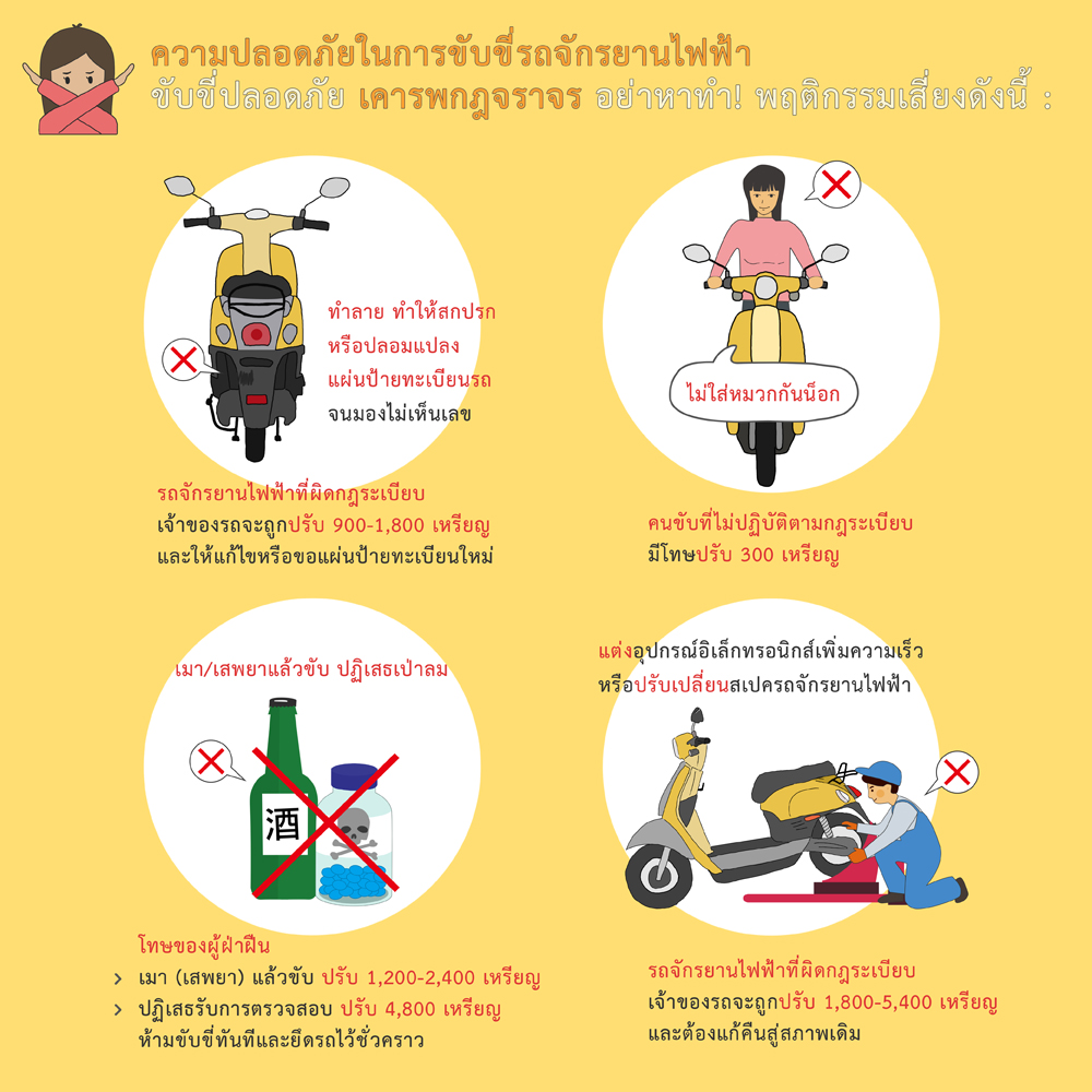 05_ความปลอดภัยในการขับขี่รถจักรยานไฟฟ้า