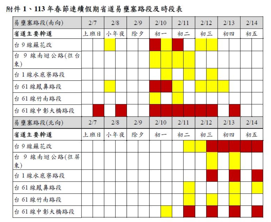 113年春節連續假期省道易壅塞路段及時段表