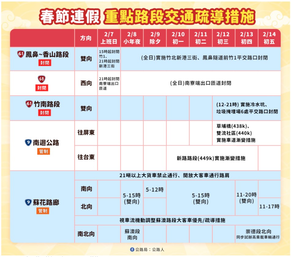 春節連假重點路段交通疏導措施