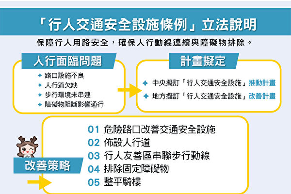 永續提升人行安全計畫