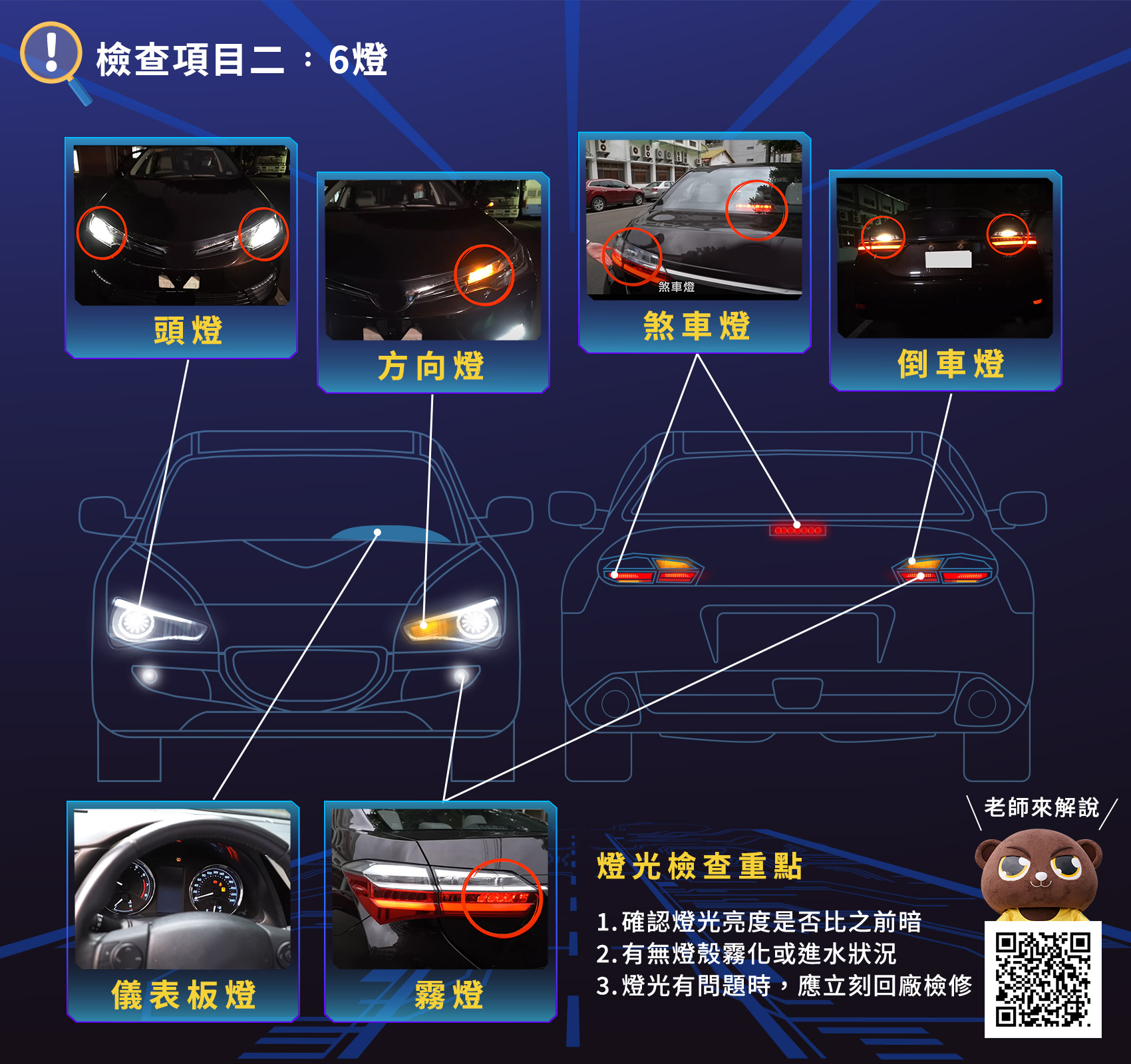 04_檢查項目二6燈，包含頭燈、方向燈、煞車燈、倒車燈、儀表板燈、霧燈